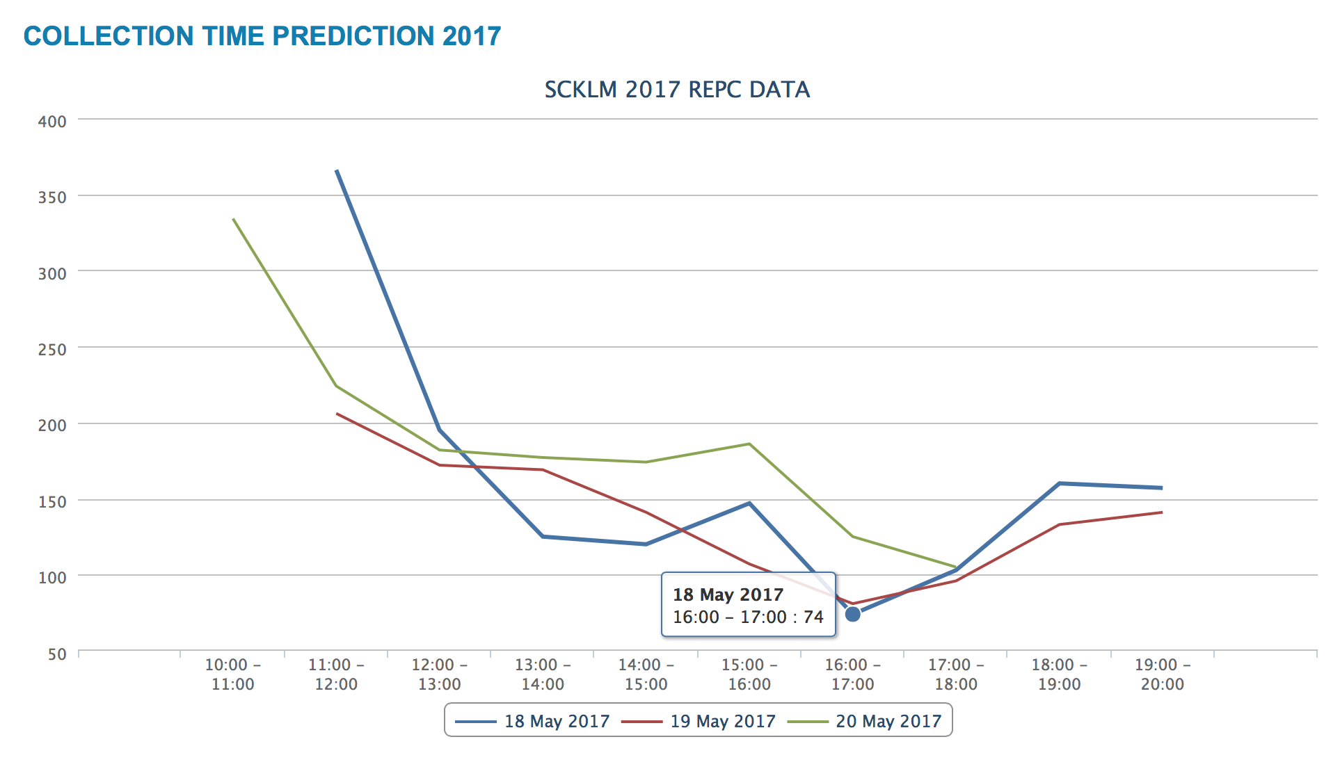 Race Standard Chartered KL Marathon 2017 Pt 4 Race Kit Collection